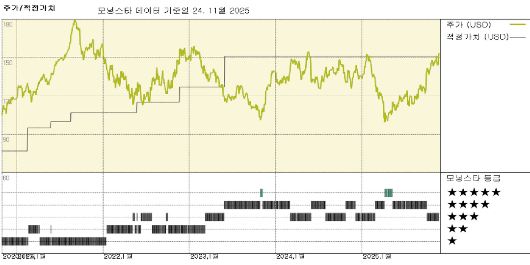 모닝스타 이미지