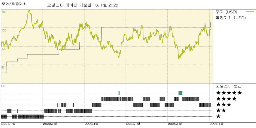 모닝스타 이미지