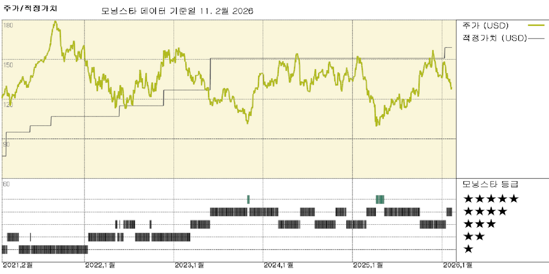 모닝스타 이미지
