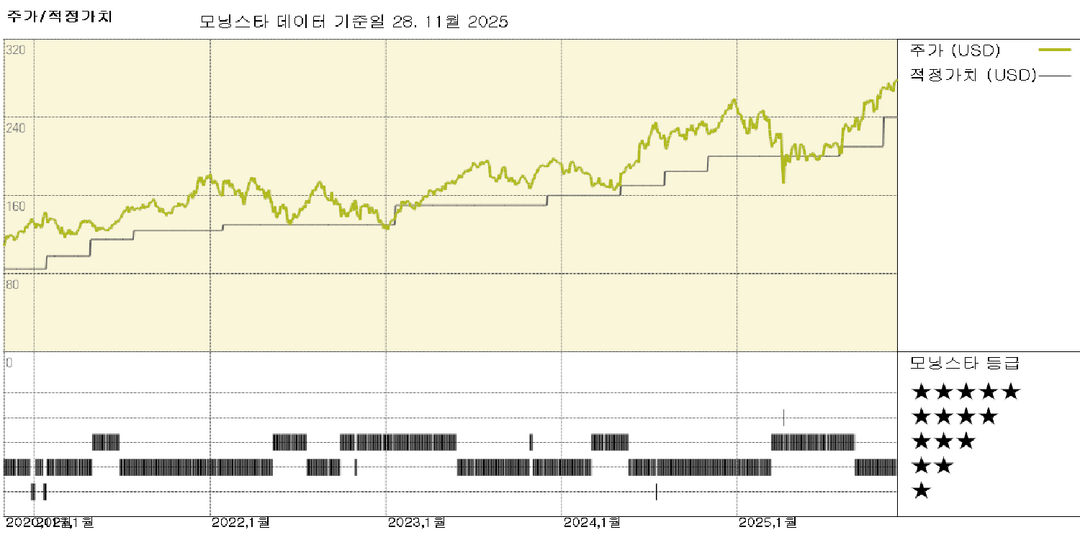 모닝스타 이미지