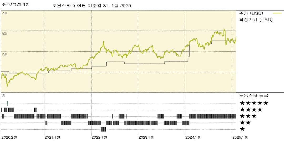 AbbVie Earnings: 견고한 장기 전망에 따라 공정가치 추정치 상향 조정; 주식의 적정 가치 평가 