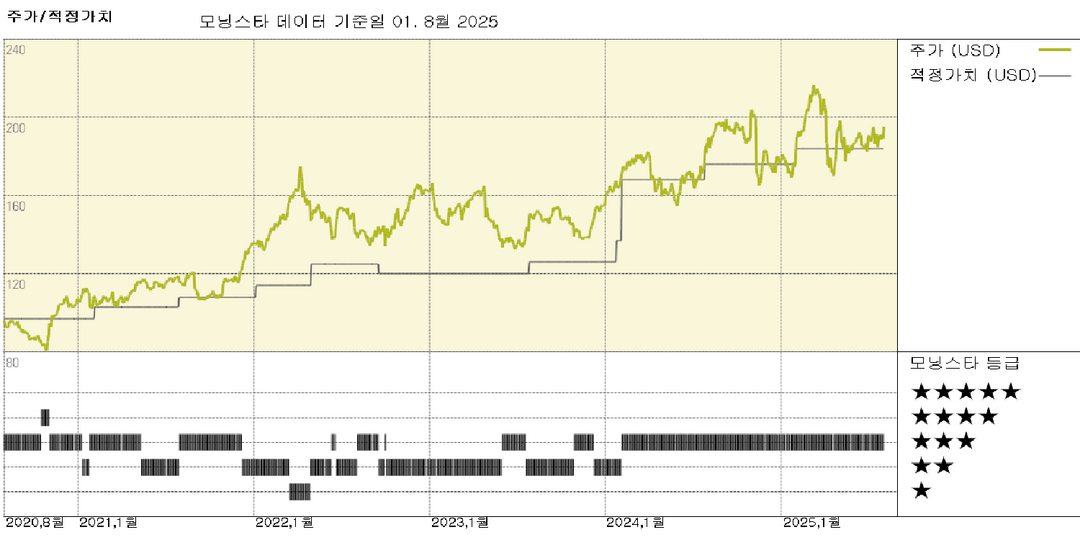 AbbVie 실적: Skyrizi에 대한 지속적인 강력한 수요, 신경과학 포트폴리오가 성장을 지원