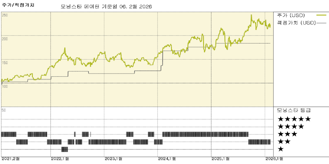 애브비 실적: 경쟁 속에서도 스카이리지의 안정적인 점유율 유지로 FVE 유지