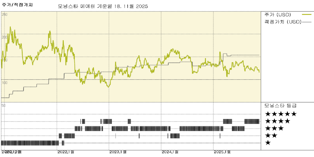 모닝스타 이미지