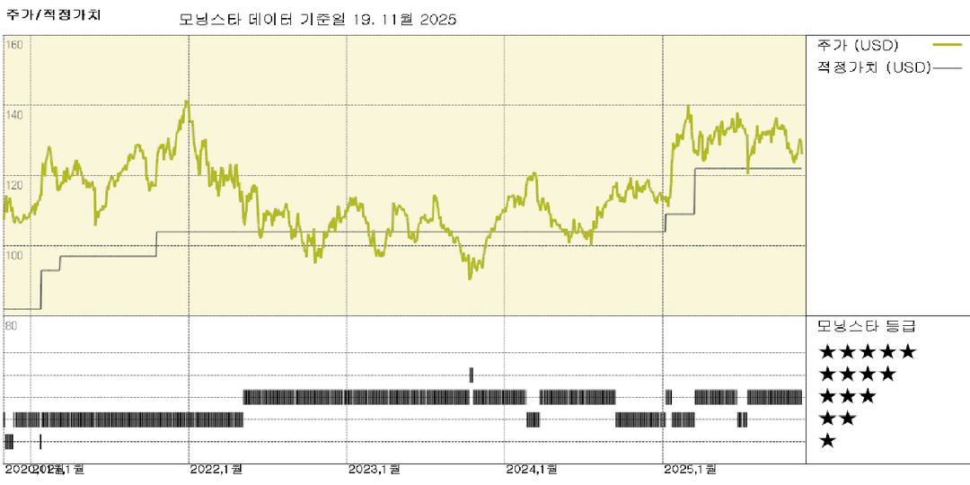 엑사크트 사이언스: 애보트 인수 가능성에 대한 보도에 주가 급등