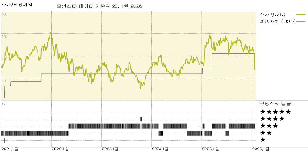 애보트 실적: 영양 사업 부진으로 2026년 전망에 먹구름 