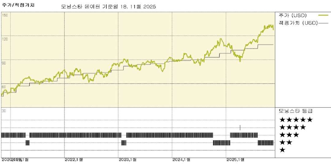 Aecom 실적: 경영진, 장기 목표 상향 조정 및 건설 관리 사업 철수 검토
