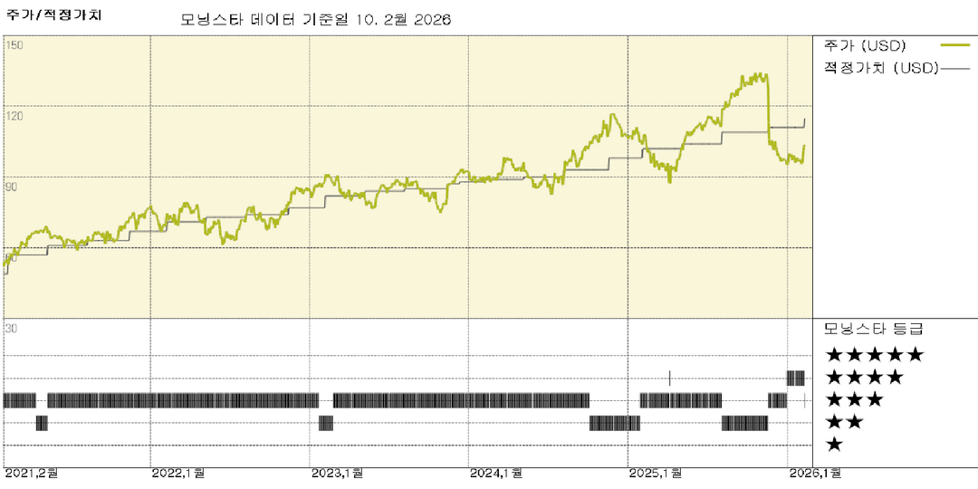 Aecom 실적: 주문 잔고 및 기회 파이프라인의 강력한 성장