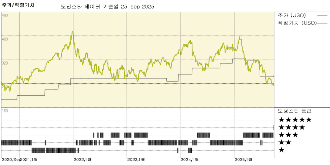 액센츄어 실적: 고객 관계 및 파트너십 확장이 탄력적인 실적 지원 