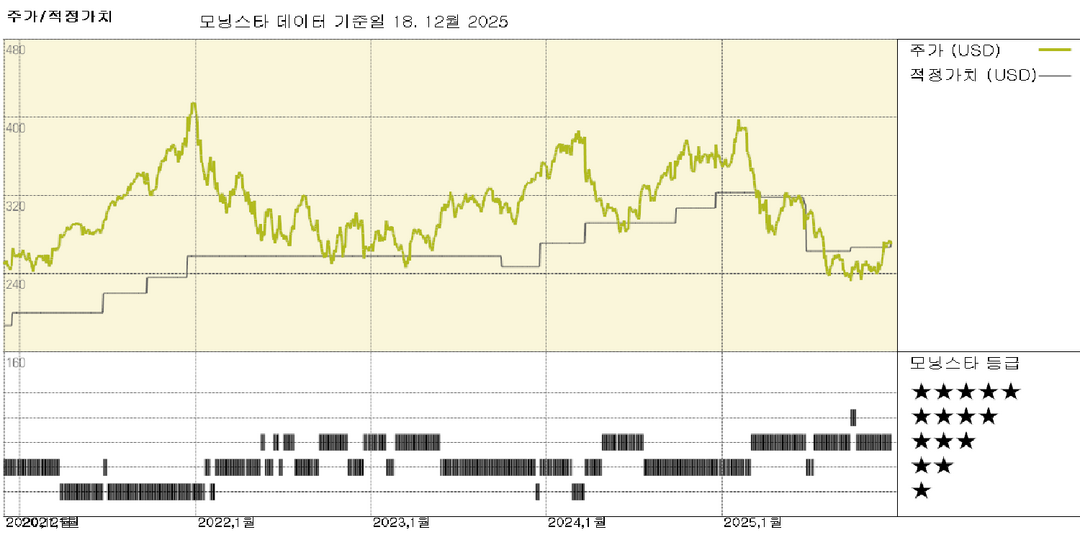 액센츄어 실적: AI 라이브러리 확장으로 견고한 경쟁 우위 공고화, 수요 회복에는 시간 필요