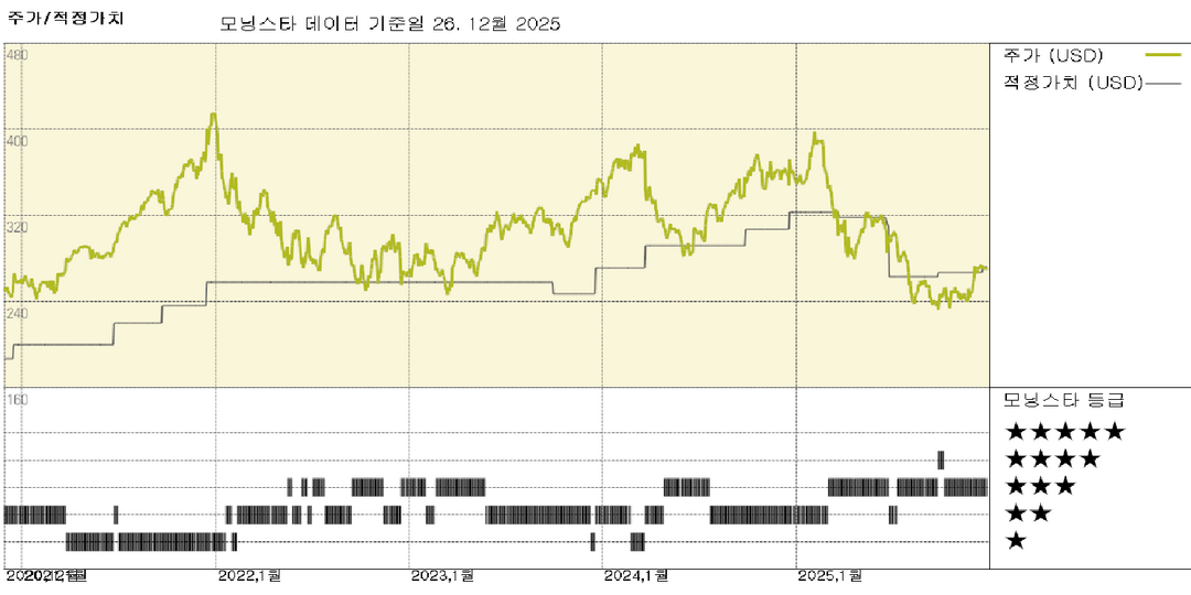 모닝스타 이미지