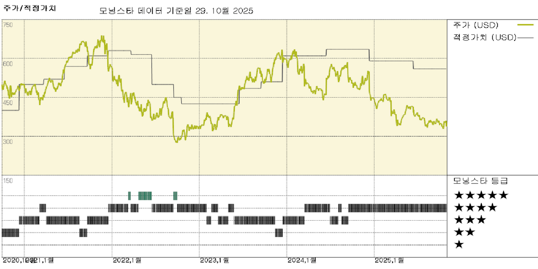 Adobe: Max 사용자 컨퍼런스에서 선보인 인상적인 AI 혁신