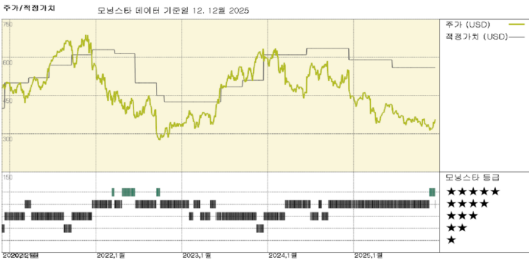 모닝스타 이미지
