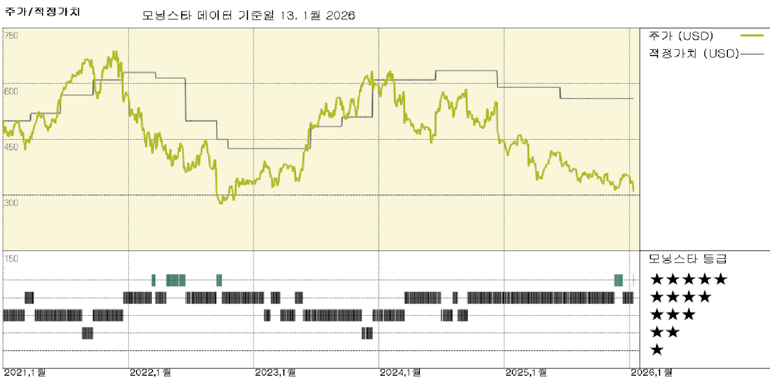 모닝스타 이미지