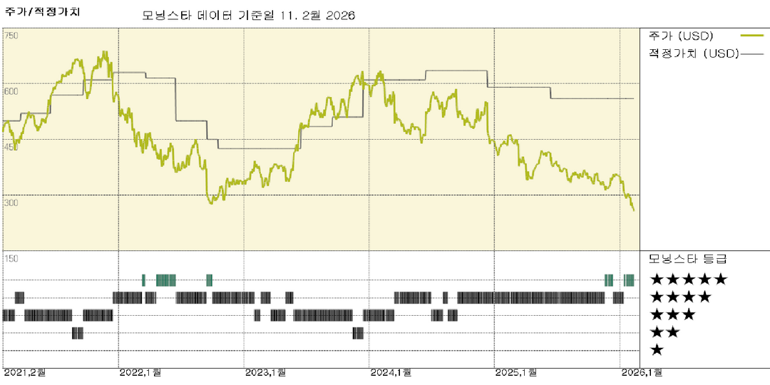 모닝스타 이미지
