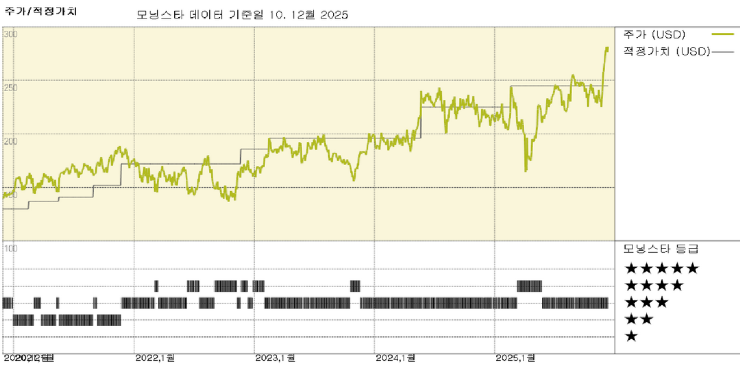 모닝스타 이미지