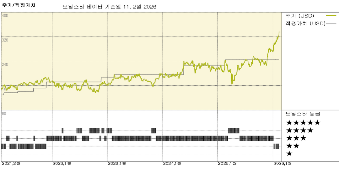 모닝스타 이미지