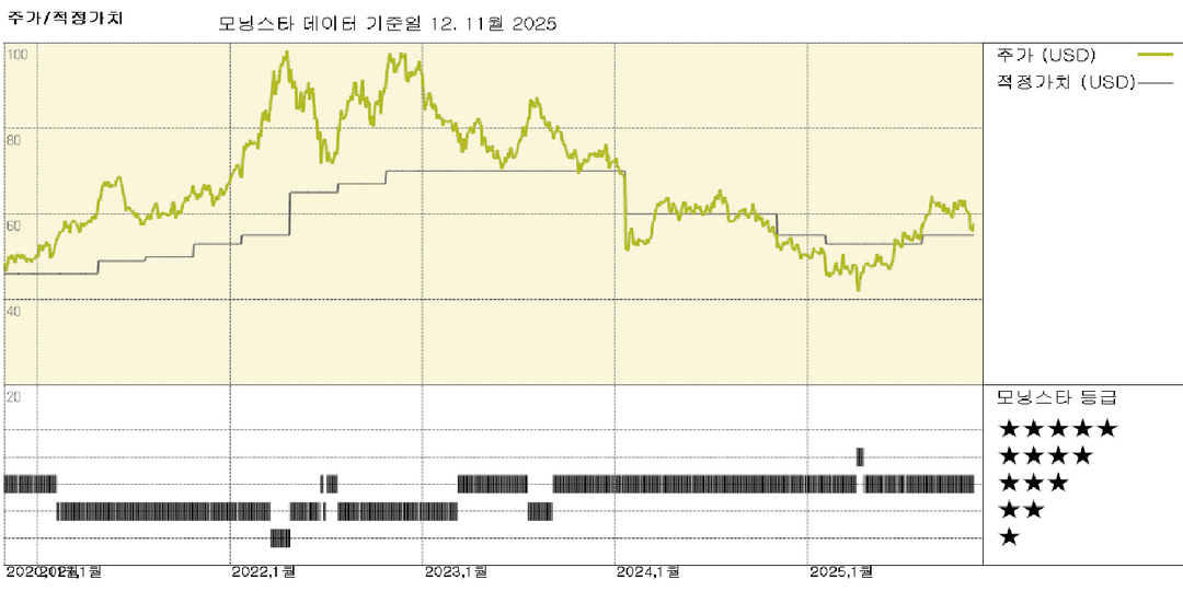 모닝스타 이미지