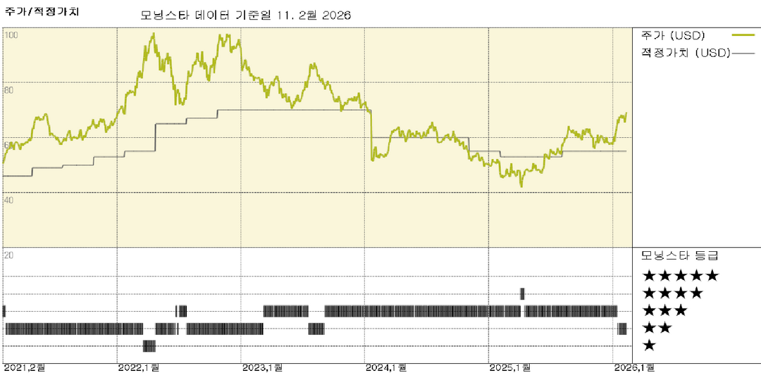 모닝스타 이미지