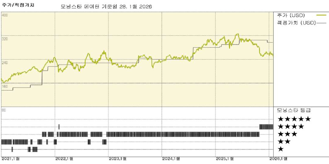 ADP 실적: 예상보다 높은 이자 수익이 매출 성장을 견인