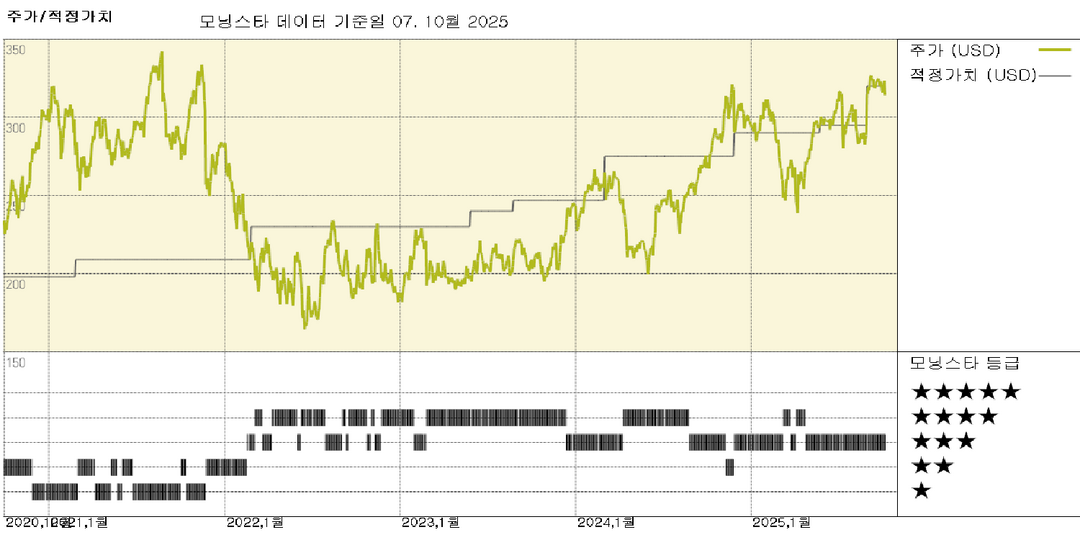 오토데스크: 2025 투자자의 날, 거시경제·마진·모델 전환을 통한 성장 지속성 재확인 