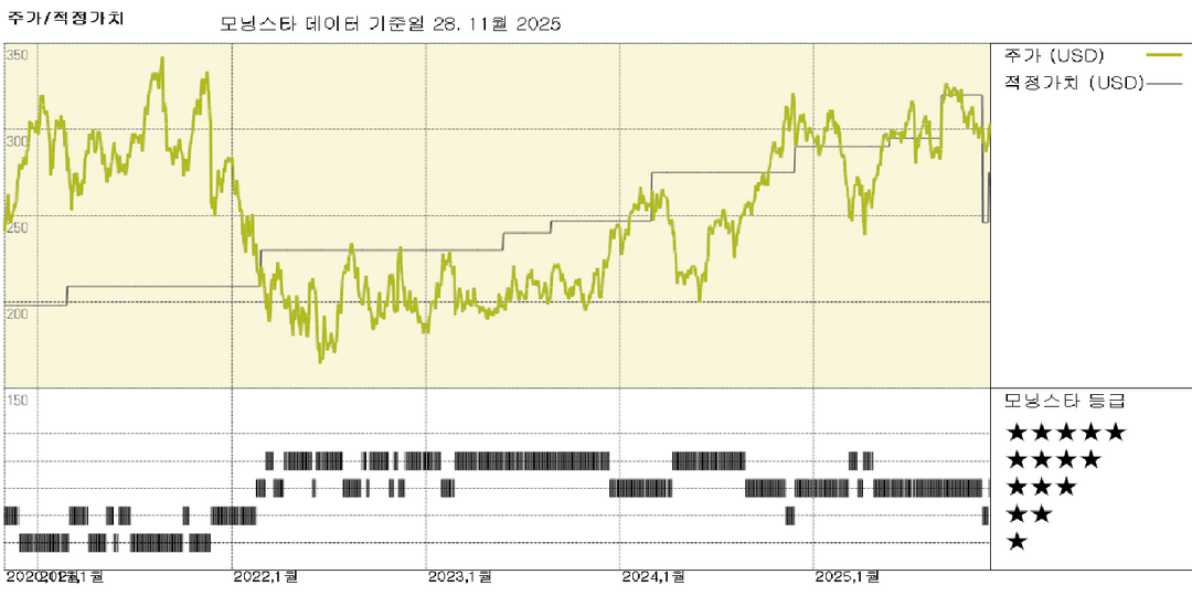 모닝스타 이미지