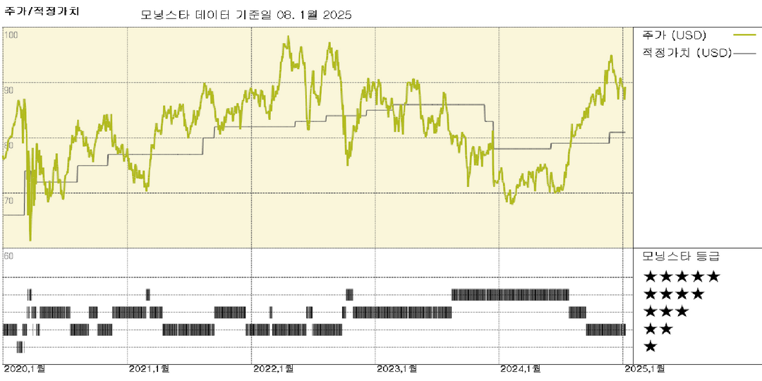 Ameren, 중서부 지역의 전송 기회는 장기적으로 유의미할 것