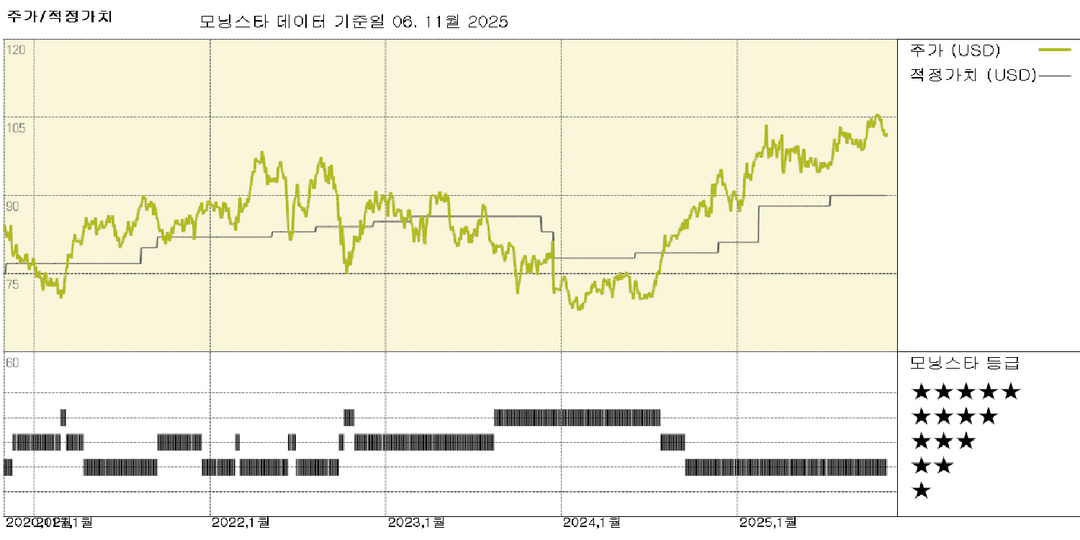 아메렌 실적: 강력한 데이터 센터 파이프라인이 성장을 주도