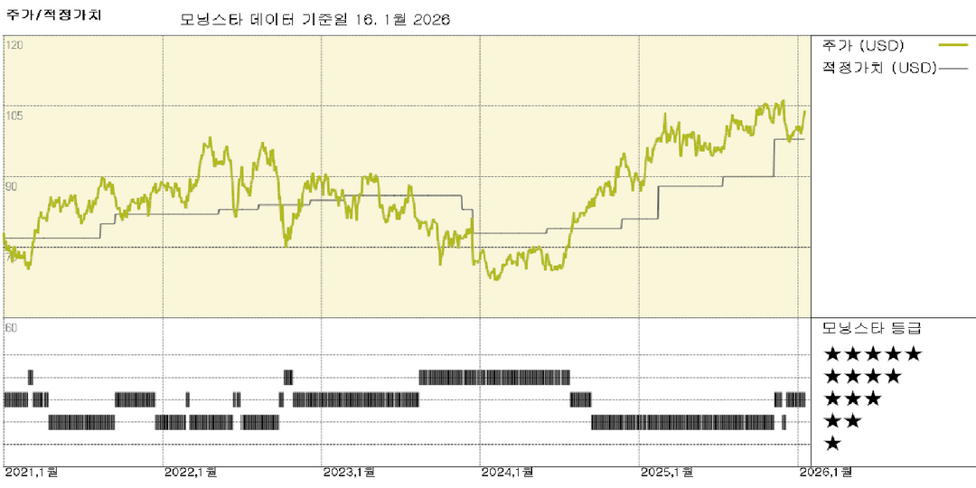 모닝스타 이미지
