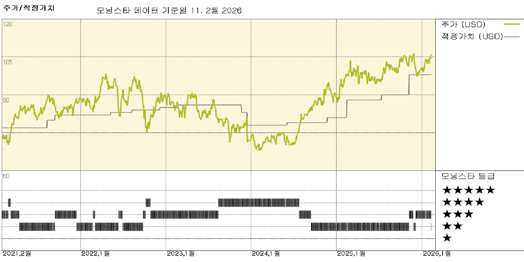 모닝스타 이미지