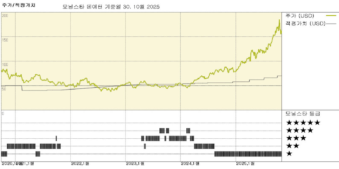 Agnico Eagle 실적: 금 강세장이 지속되면서 전년 대비 거의 두 배 증가