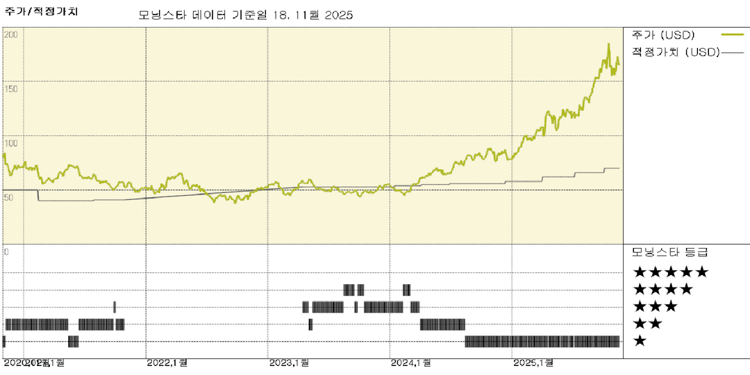 모닝스타 이미지