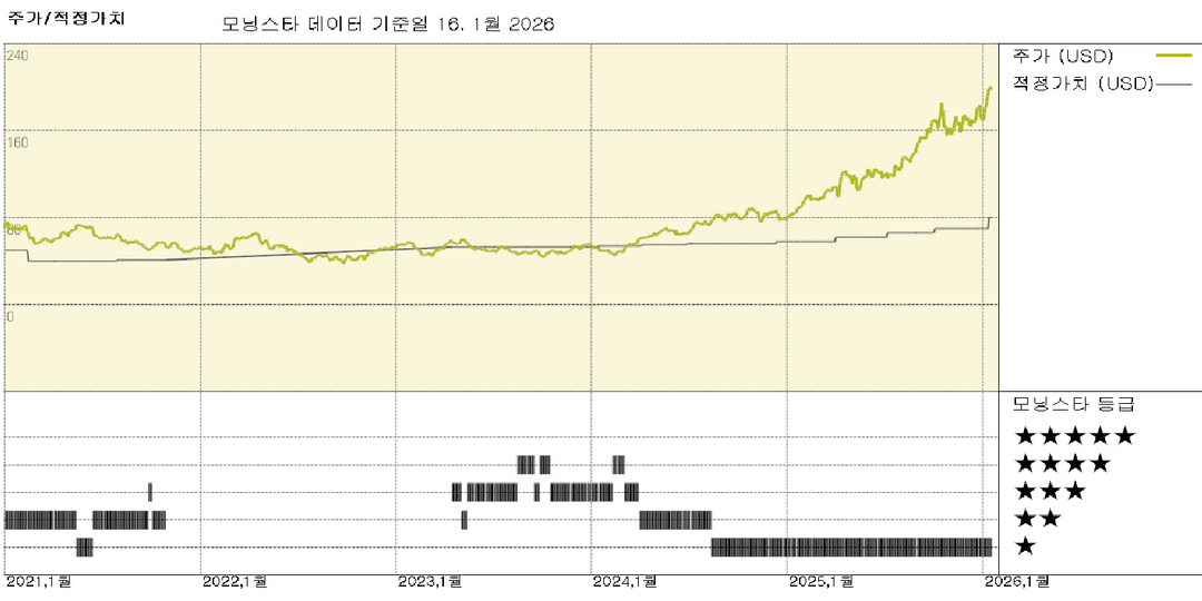 모닝스타 이미지