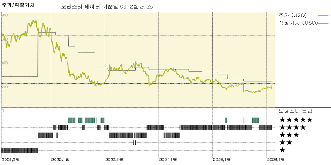 Align 실적: 견조한 출하량과 마진 개선으로 연말 실적 호조, 투자자 신뢰 제고