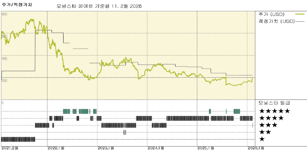 모닝스타 이미지