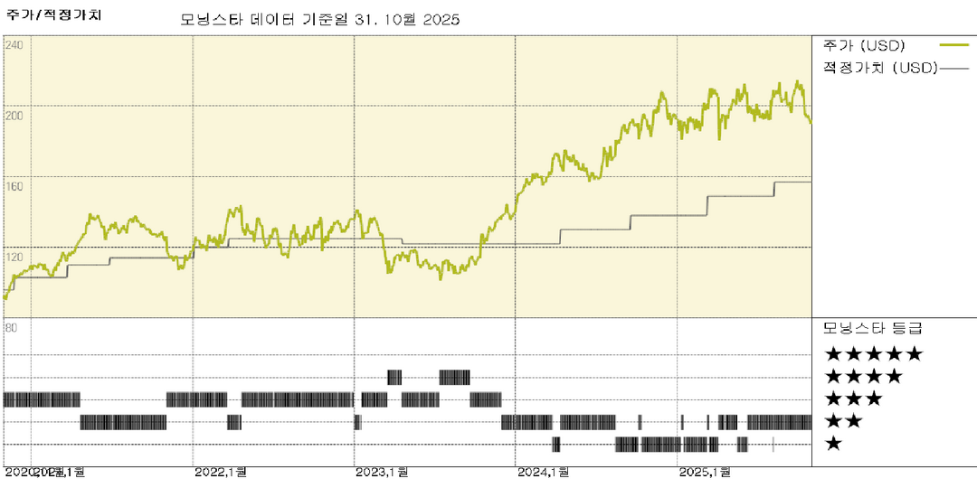 모닝스타 이미지