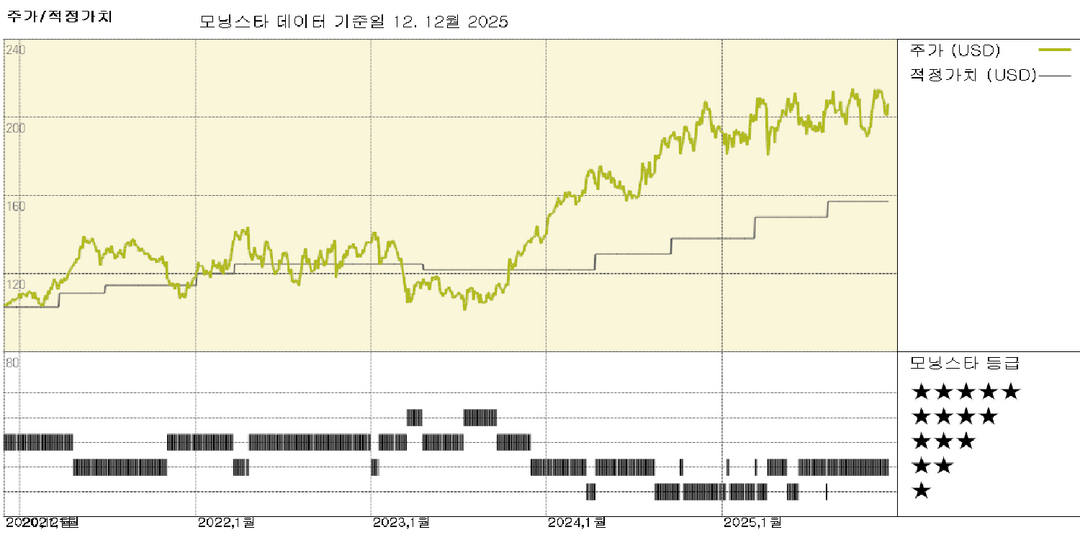 모닝스타 이미지
