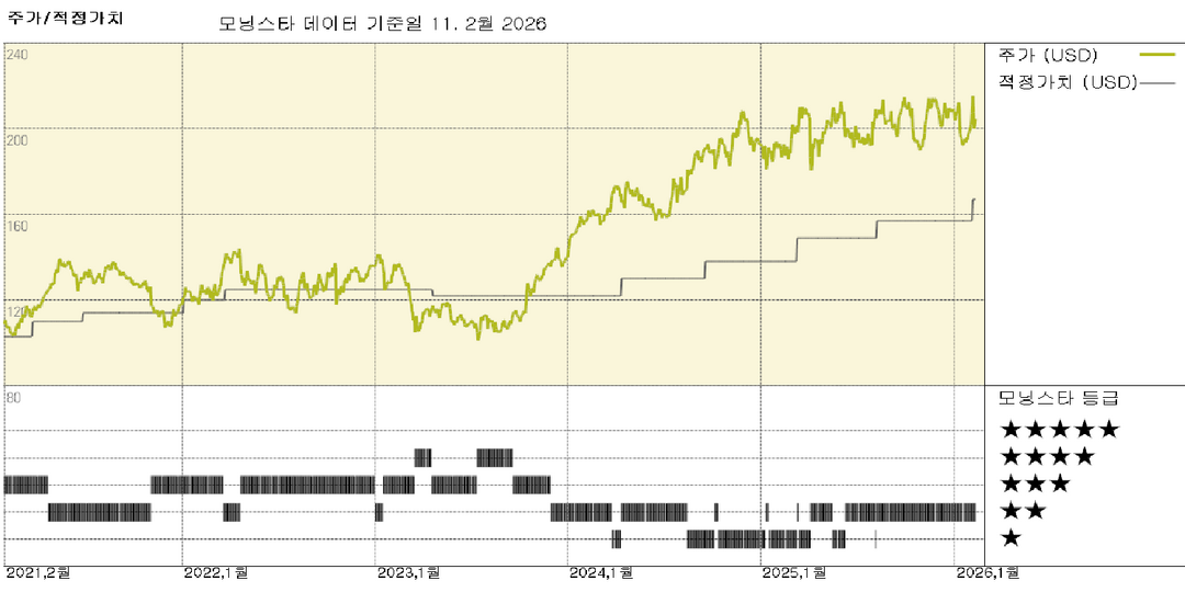 모닝스타 이미지