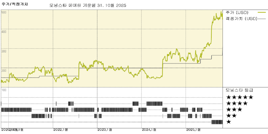 Alnylam 실적: ATTR-CM 치료제 Amvuttra의 견실한 판매가 성장 견인, 파이프라인 진전