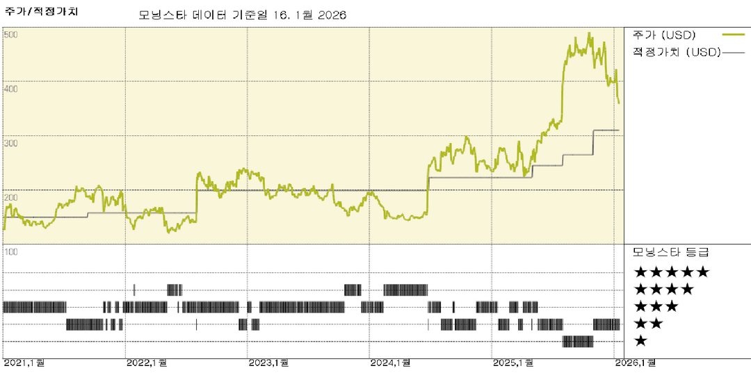 모닝스타 이미지