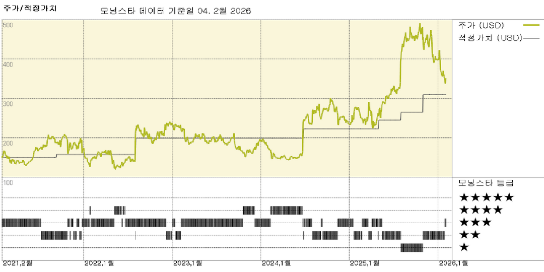 모닝스타 이미지