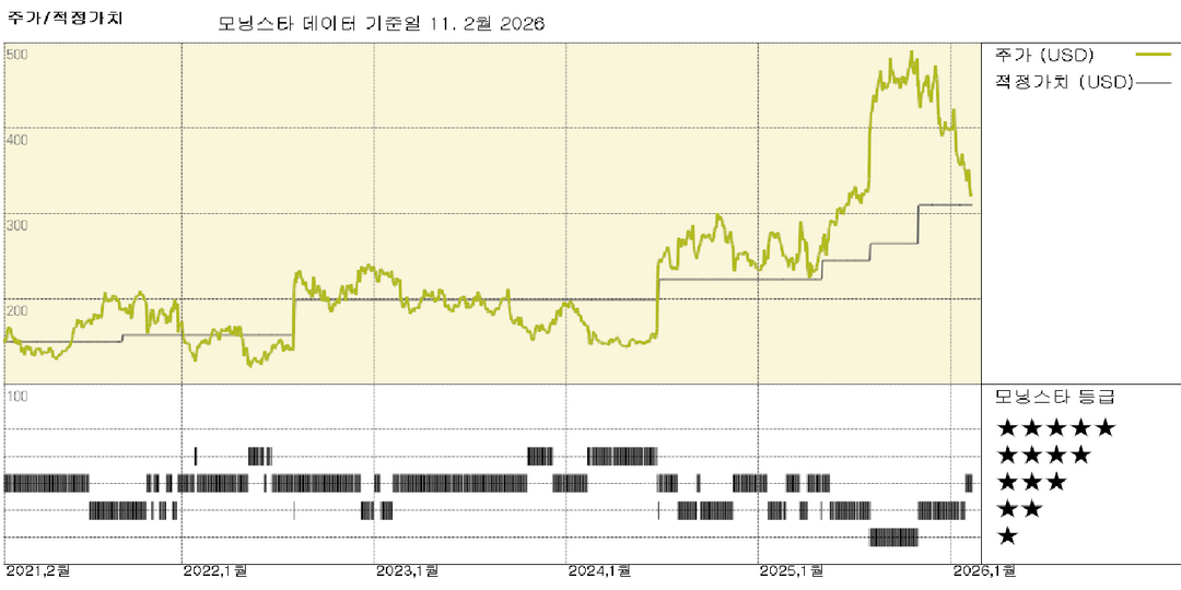 모닝스타 이미지