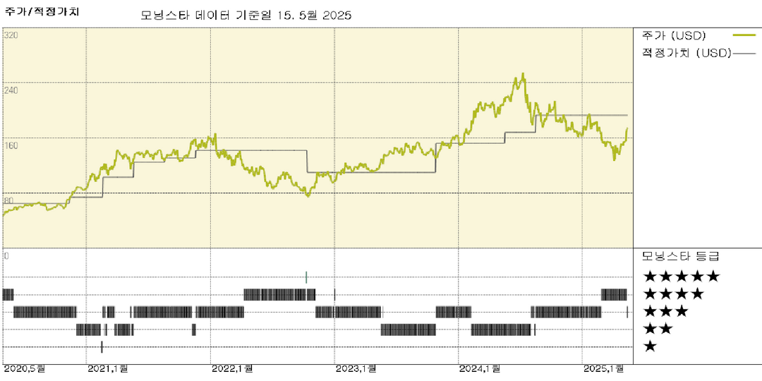 Applied Materials 실적: 최첨단 반도체 수요가 우수한 성과를 지속 이끌고 있습니다