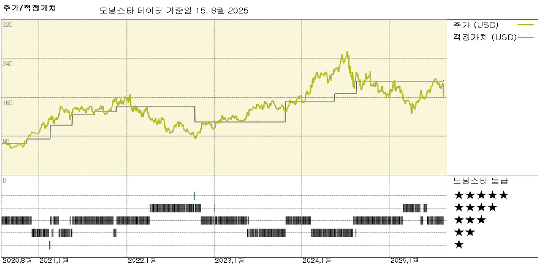 Applied Materials 실적: 실망스러운 전망에도 불구하고 장기적 신뢰는 흔들리지 않습니다