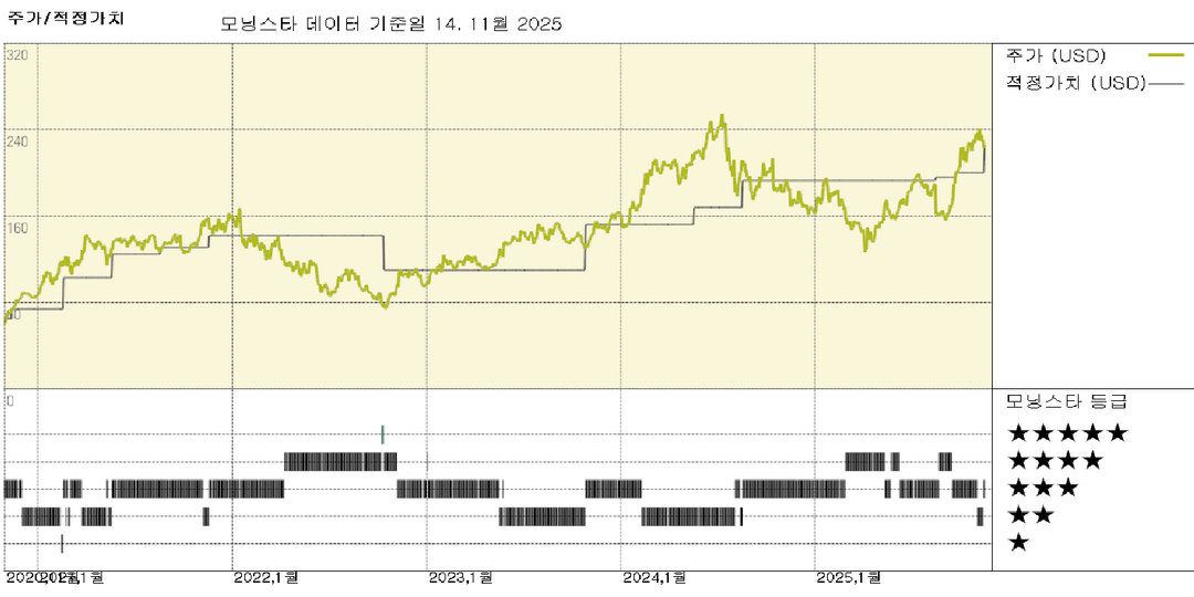 애플라이드 머티리얼즈 실적: 단기 부진에도 불구하고 장기적인 AI 성장 스토리 유지