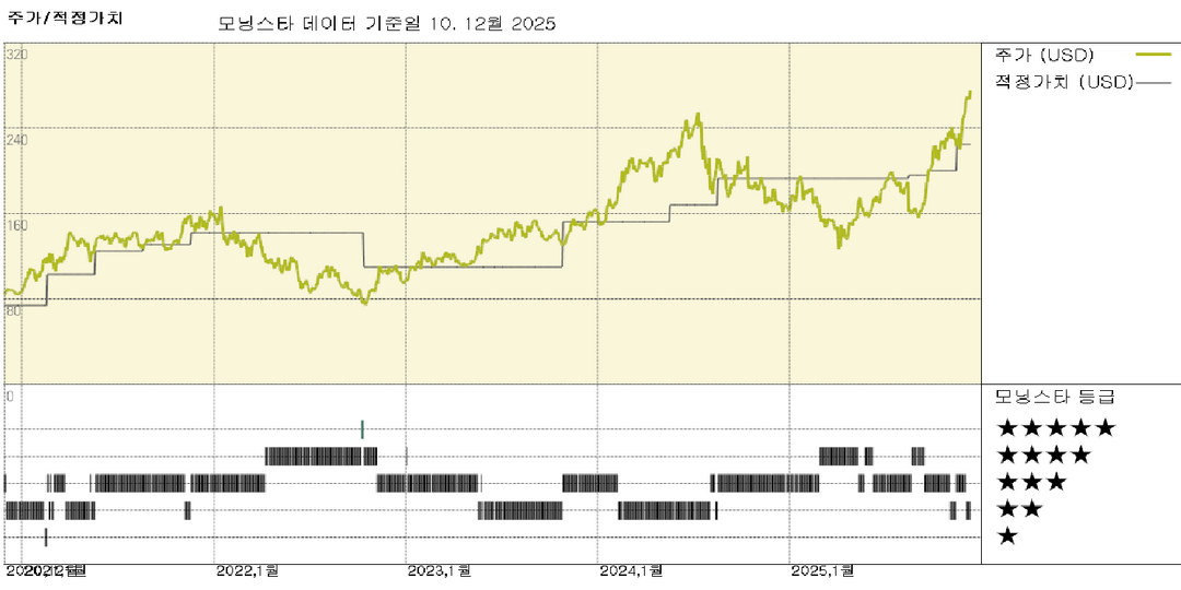 모닝스타 이미지