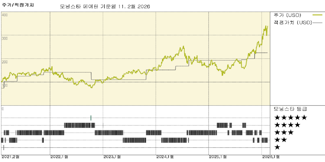모닝스타 이미지