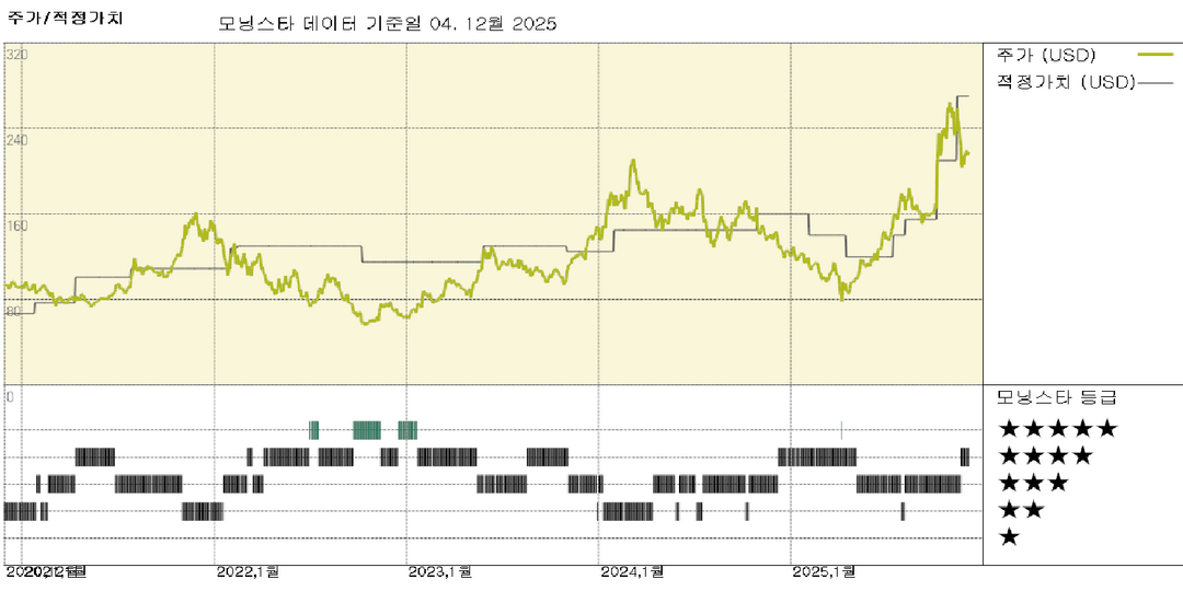 모닝스타 이미지