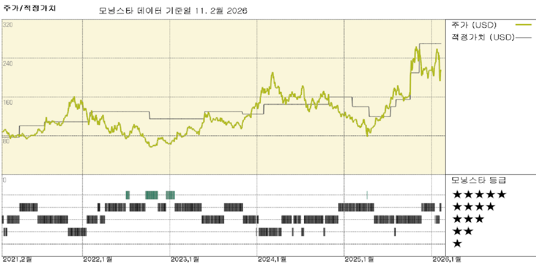 모닝스타 이미지