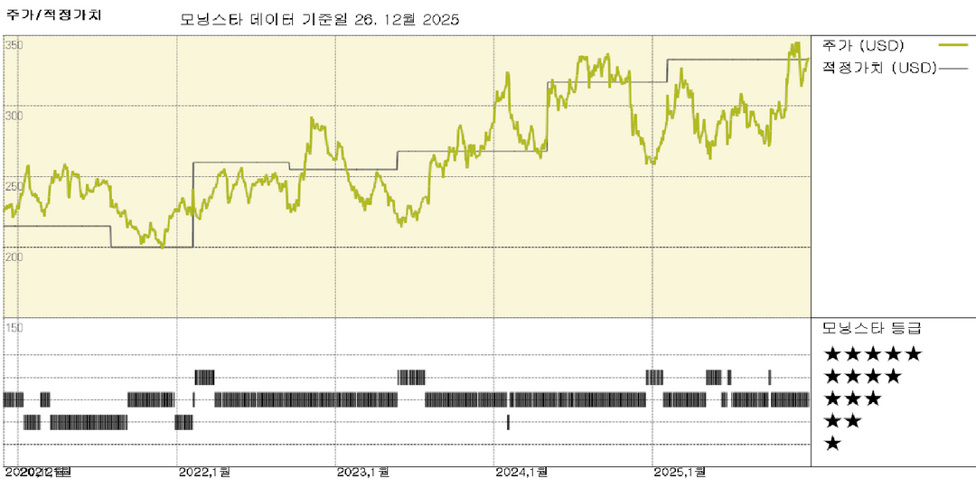 모닝스타 이미지